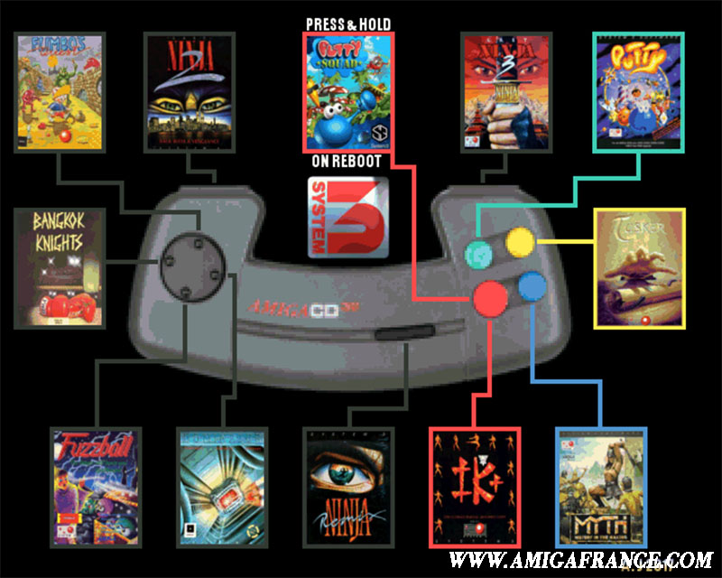 System3 amiga cd32