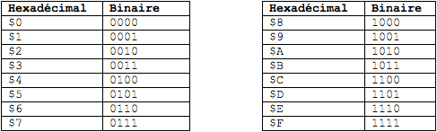 hexadecimal binaire