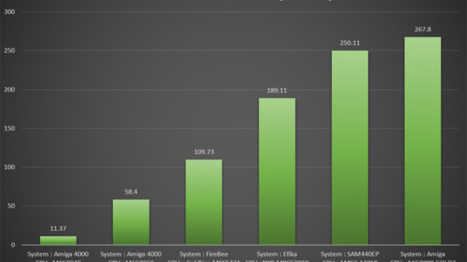 benchmark_68080