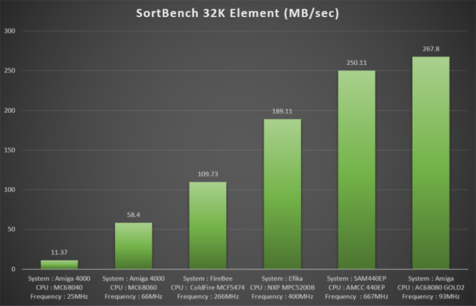 68080 fpga benchmark