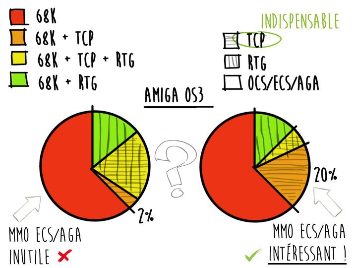 question de proportion...