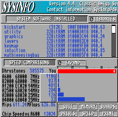 SysInfo A1200, 2 Mo Chip, 64 Mo Fats, JIT