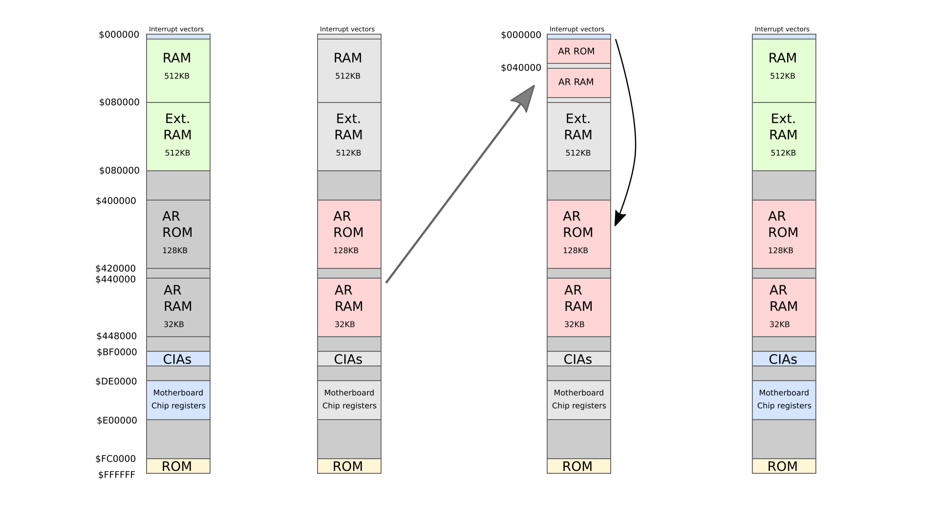 how MKIII highjack the interrupt vector